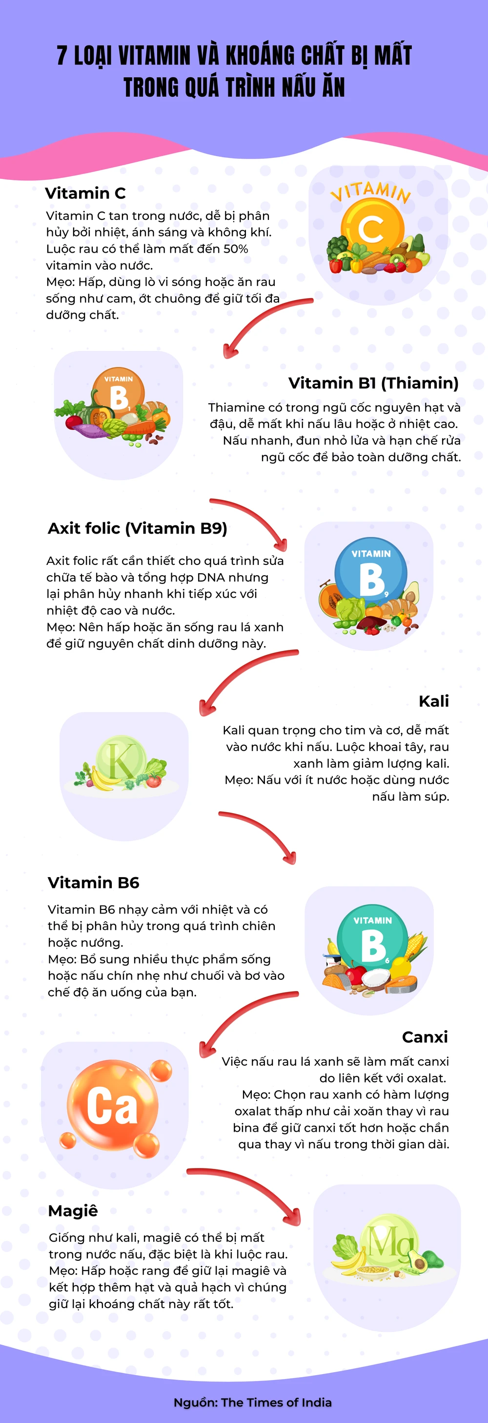 7 loại vitamin và khoáng chất bị mất trong quá trình nấu ăn