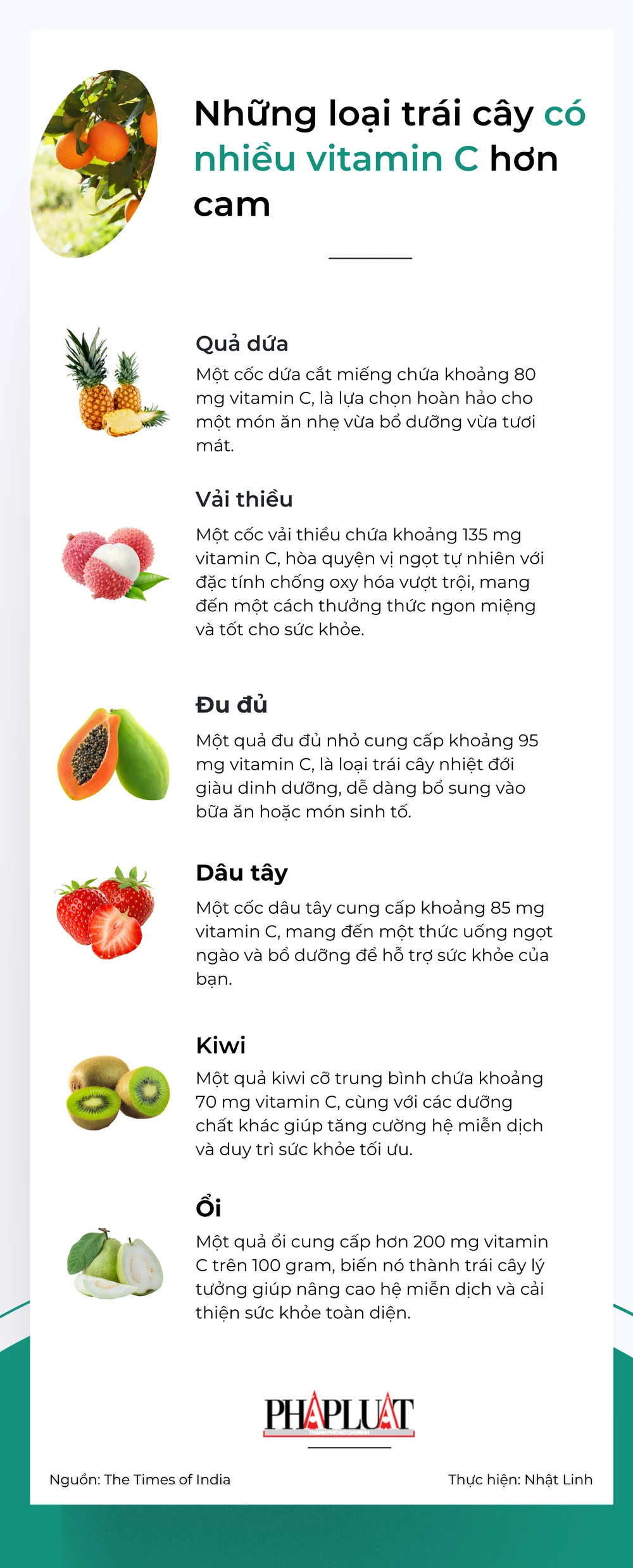 Những loại trái cây có nhiều vitamin C hơn cam