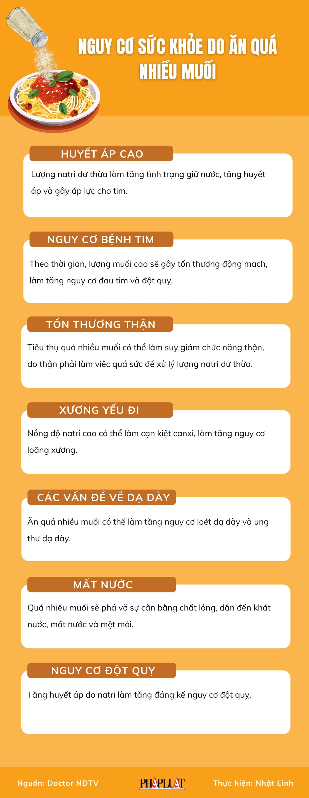 Nguy cơ sức khỏe do ăn quá nhiều muối