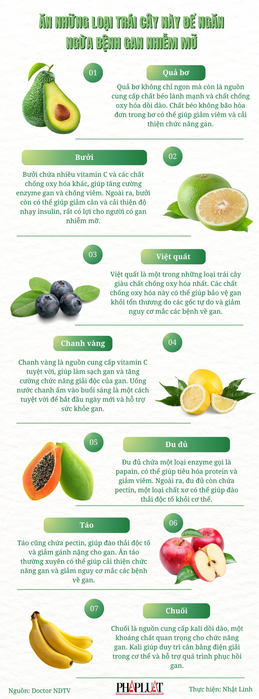 Ăn những loại trái cây này để ngăn ngừa bệnh gan nhiễm mỡ