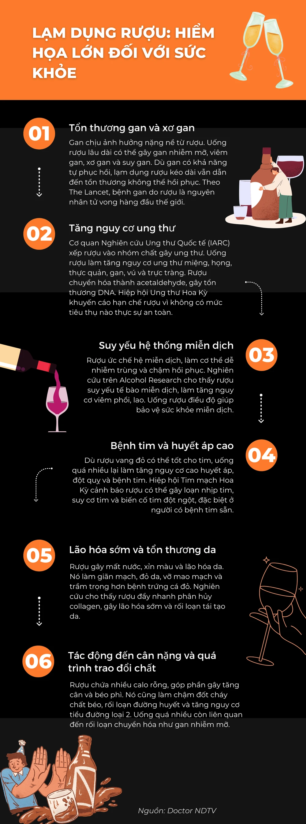 Lạm dụng rượu: Hiểm họa lớn đối với sức khỏe