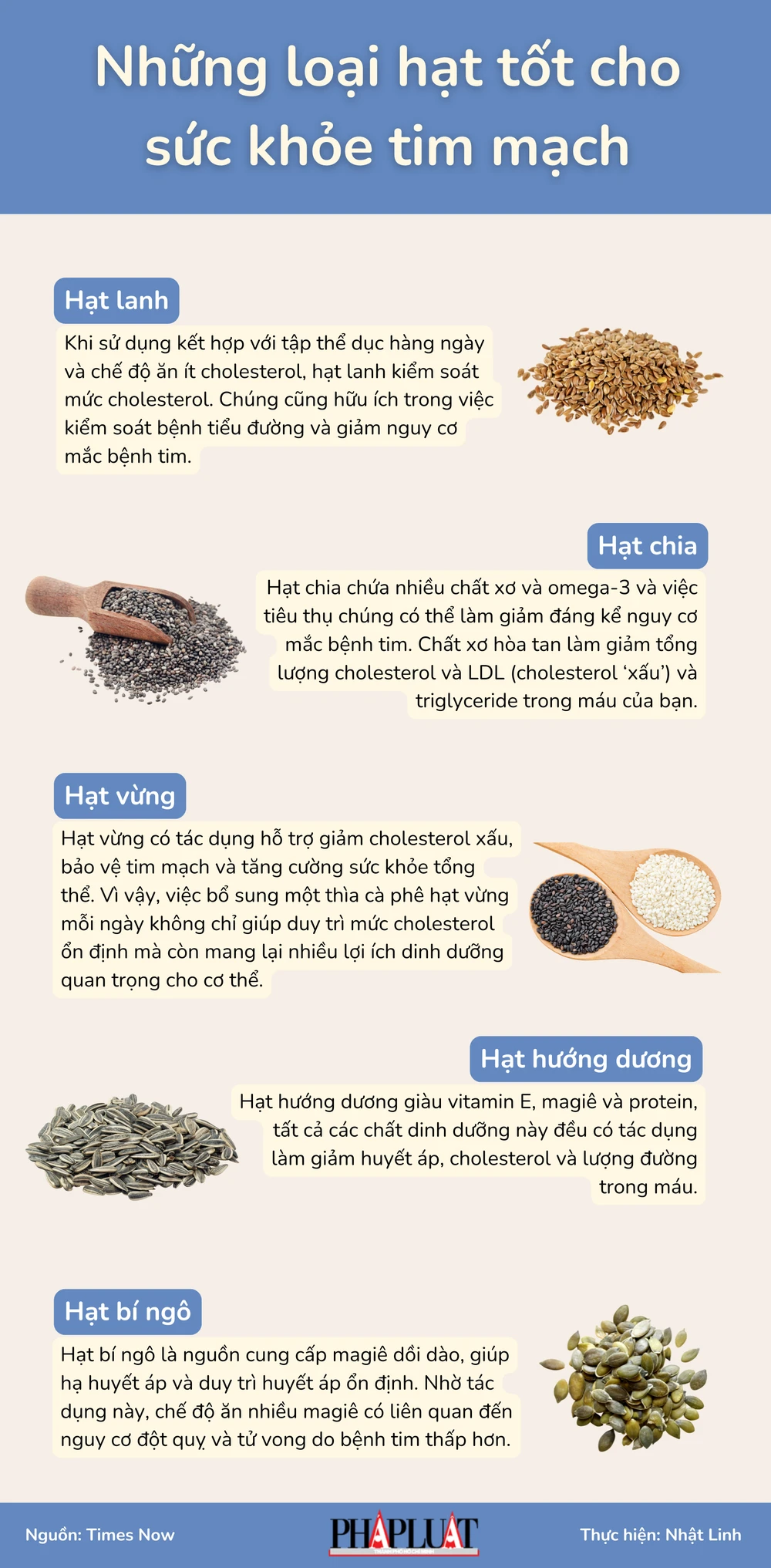 Những loại hạt tốt cho sức khỏe tim mạch