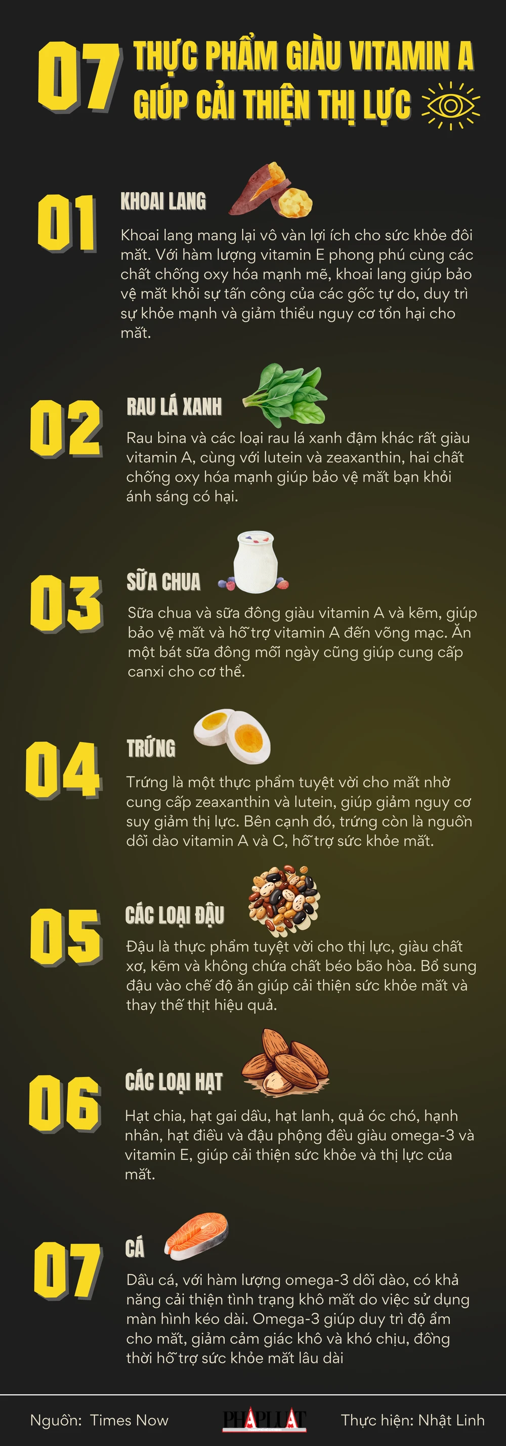 7 thực phẩm giàu vitamin A giúp cải thiện thị lực