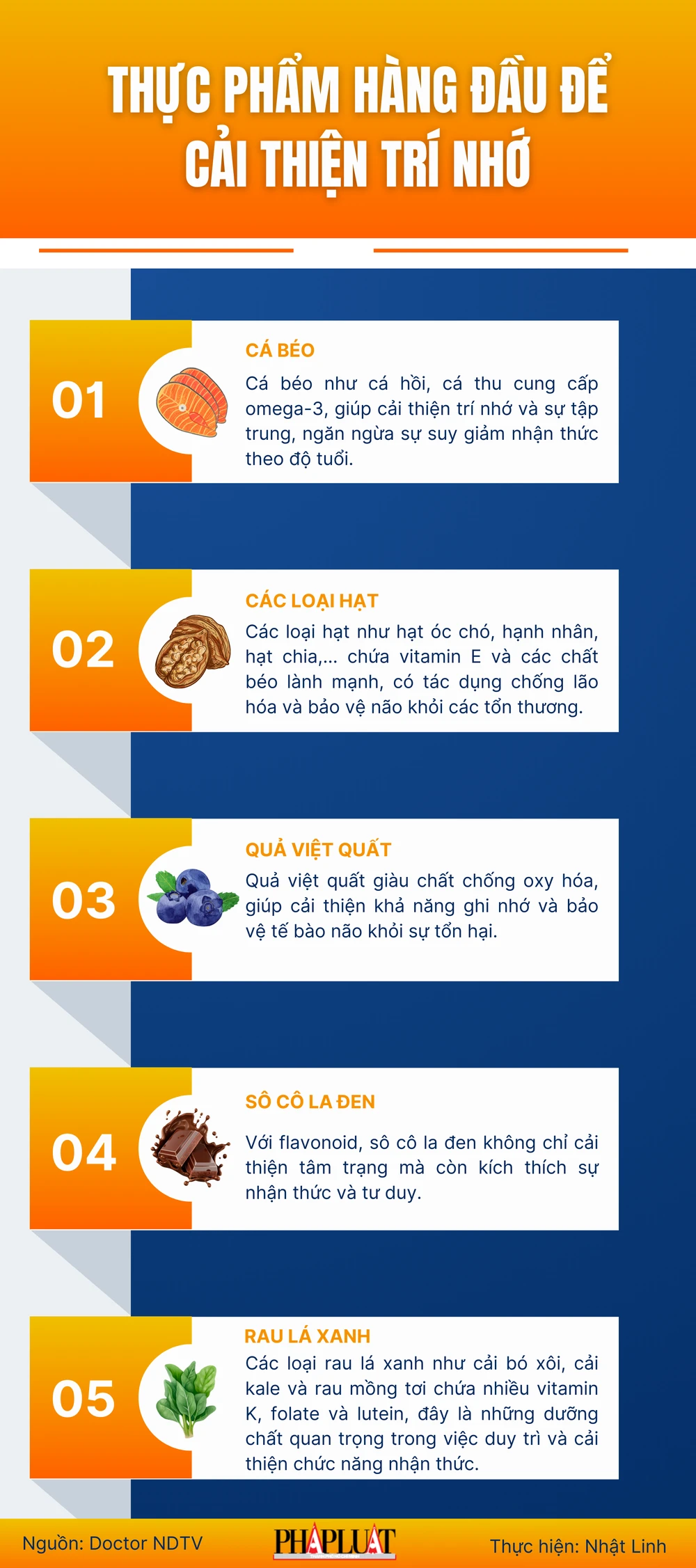 Thực phẩm hàng đầu để cải thiện trí nhớ