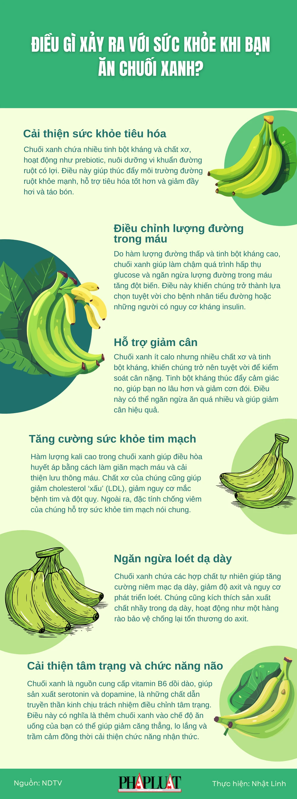 Điều gì xảy ra với sức khỏe khi bạn ăn chuối xanh?