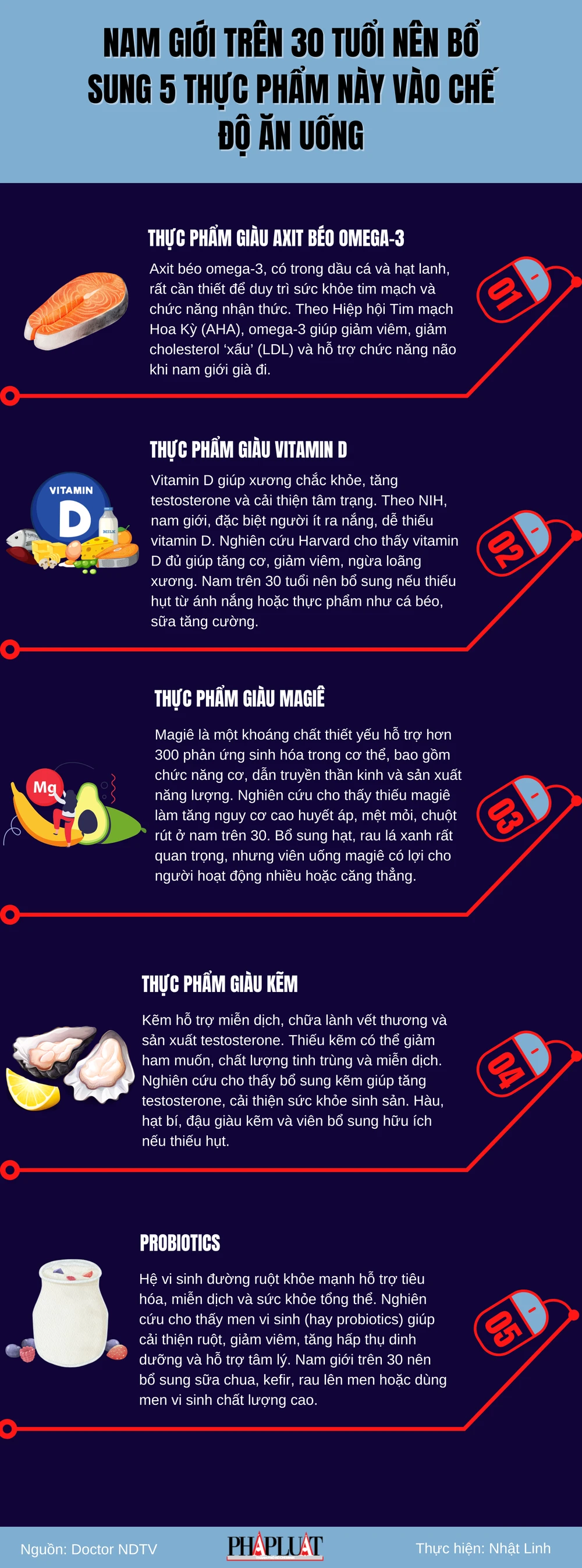 Nam giới trên 30 tuổi nên bổ sung 5 thực phẩm này vào chế độ ăn uống