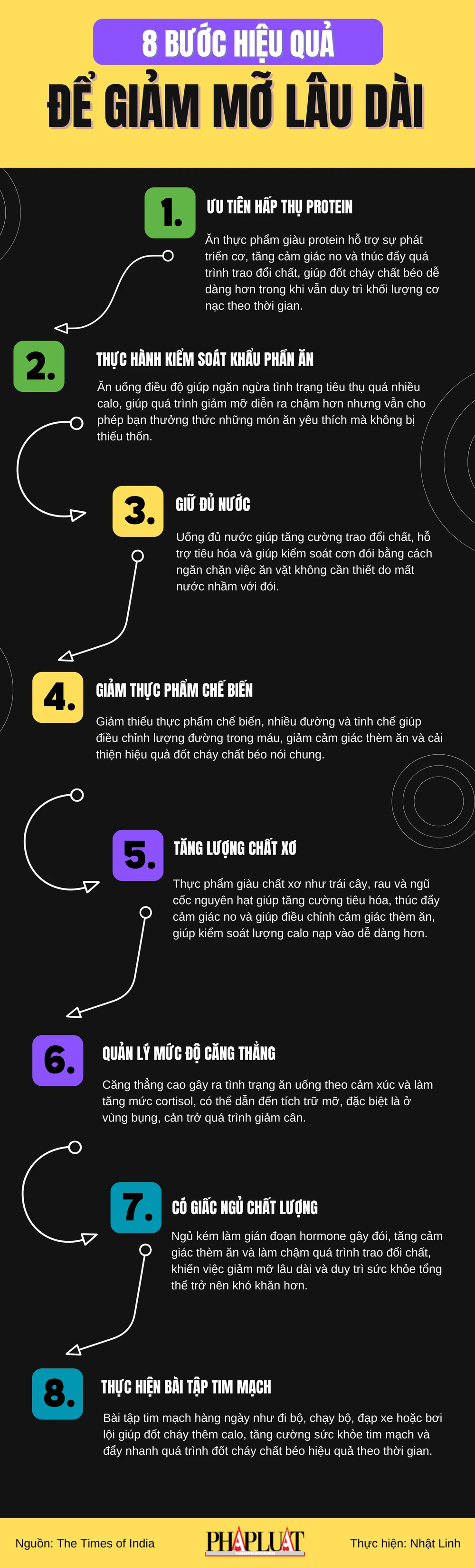 8 bước hiệu quả để giảm mỡ lâu dài