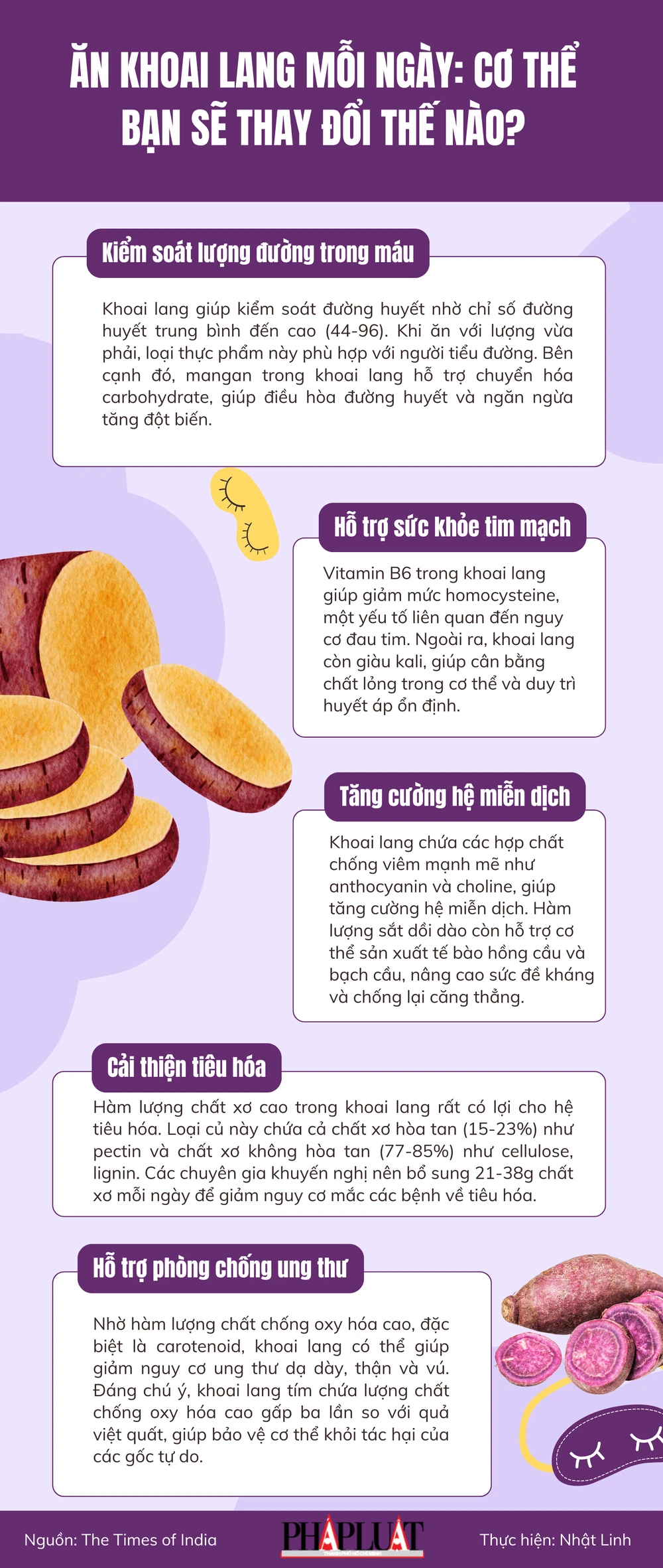 Ăn khoai lang mỗi ngày: Cơ thể bạn sẽ thay đổi thế nào?