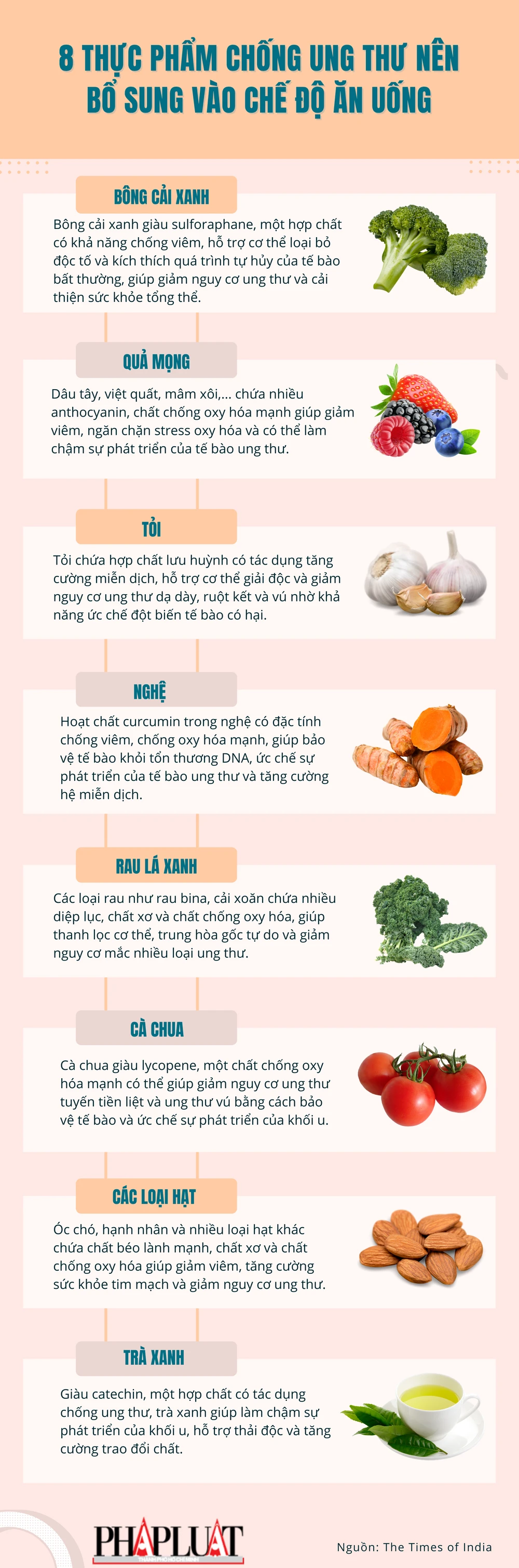 8 thực phẩm chống ung thư nên bổ sung vào chế độ ăn uống