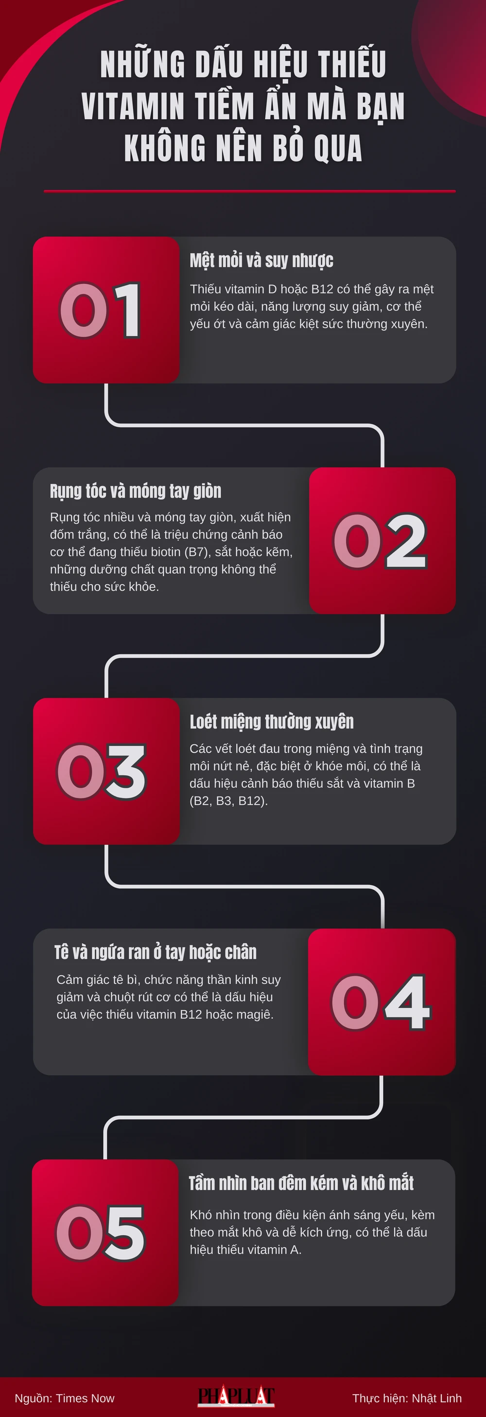 Những dấu hiệu thiếu vitamin tiềm ẩn mà bạn không nên bỏ qua