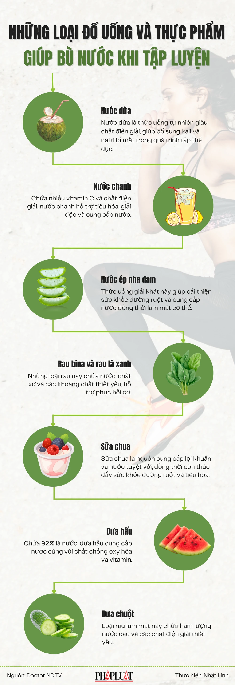 Những loại đồ uống và thực phẩm giúp bù nước khi tập luyện