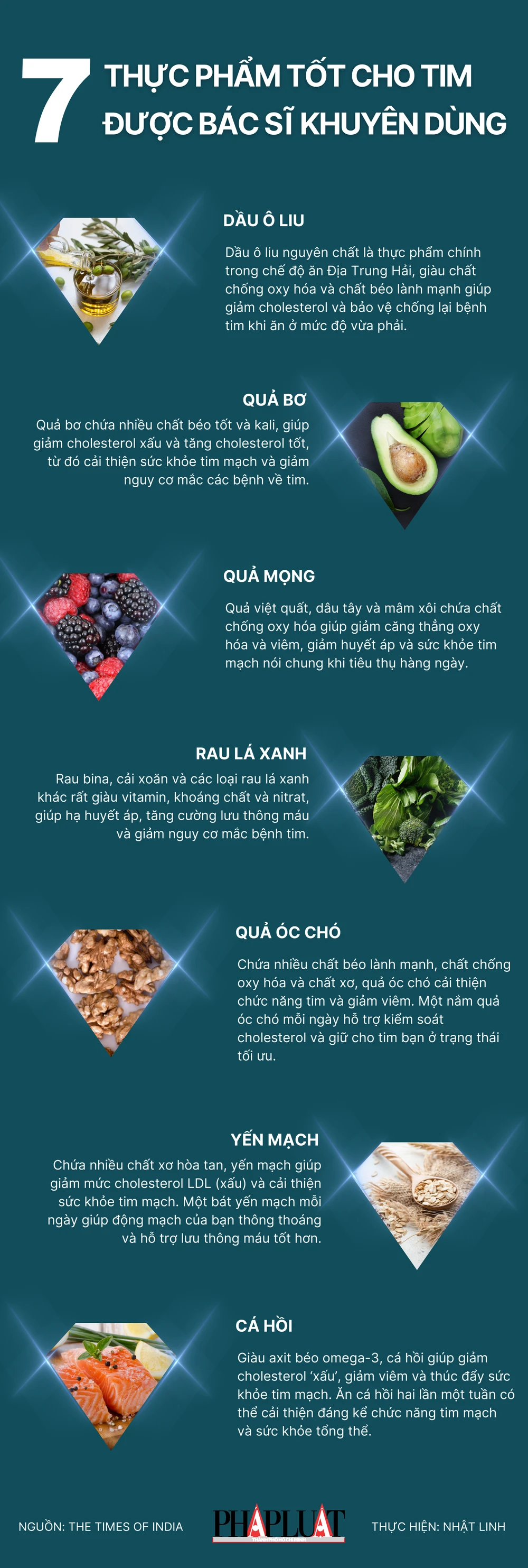 7 thực phẩm tốt cho tim được bác sĩ khuyên dùng