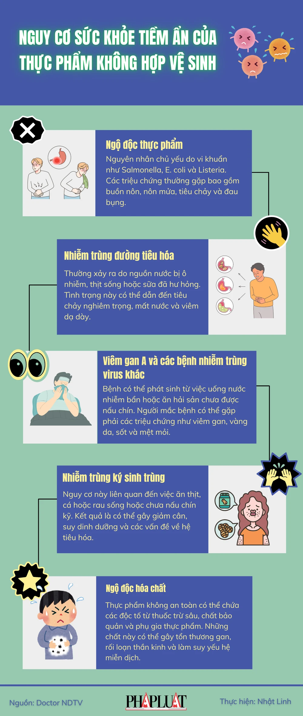 Nguy cơ sức khỏe tiềm ẩn của thực phẩm không hợp vệ sinh