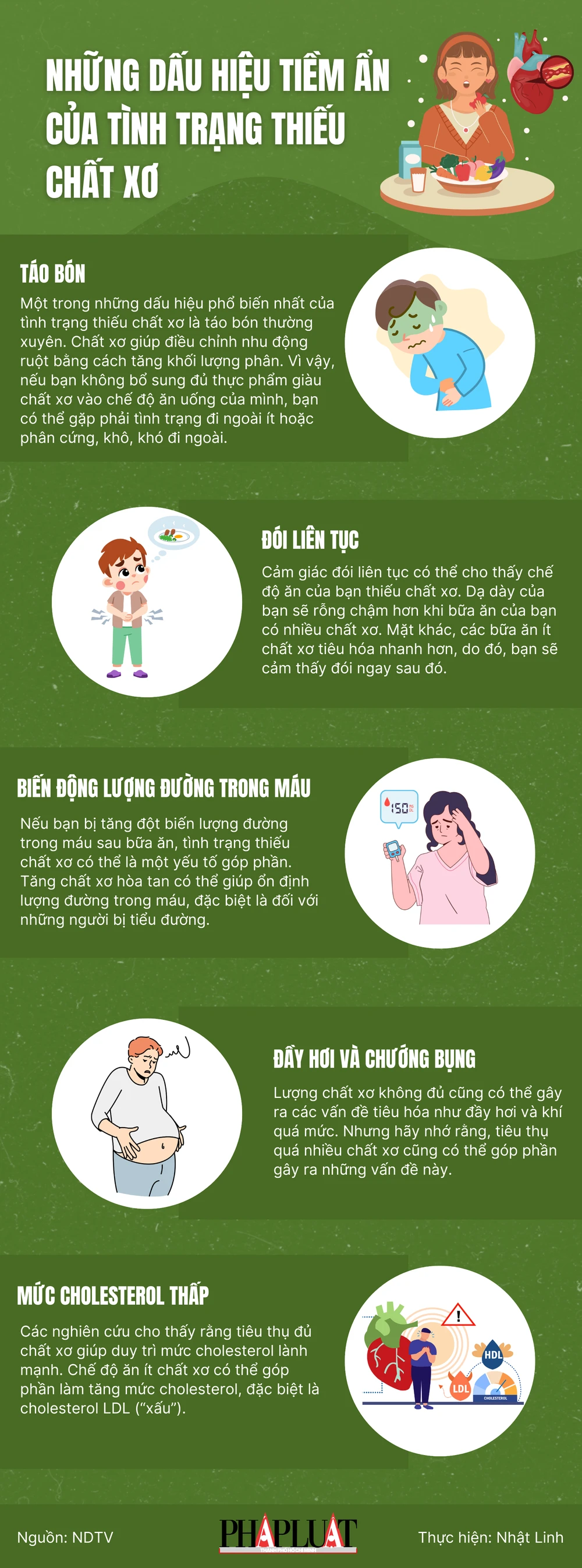 Những dấu hiệu tiềm ẩn của tình trạng thiếu chất xơ