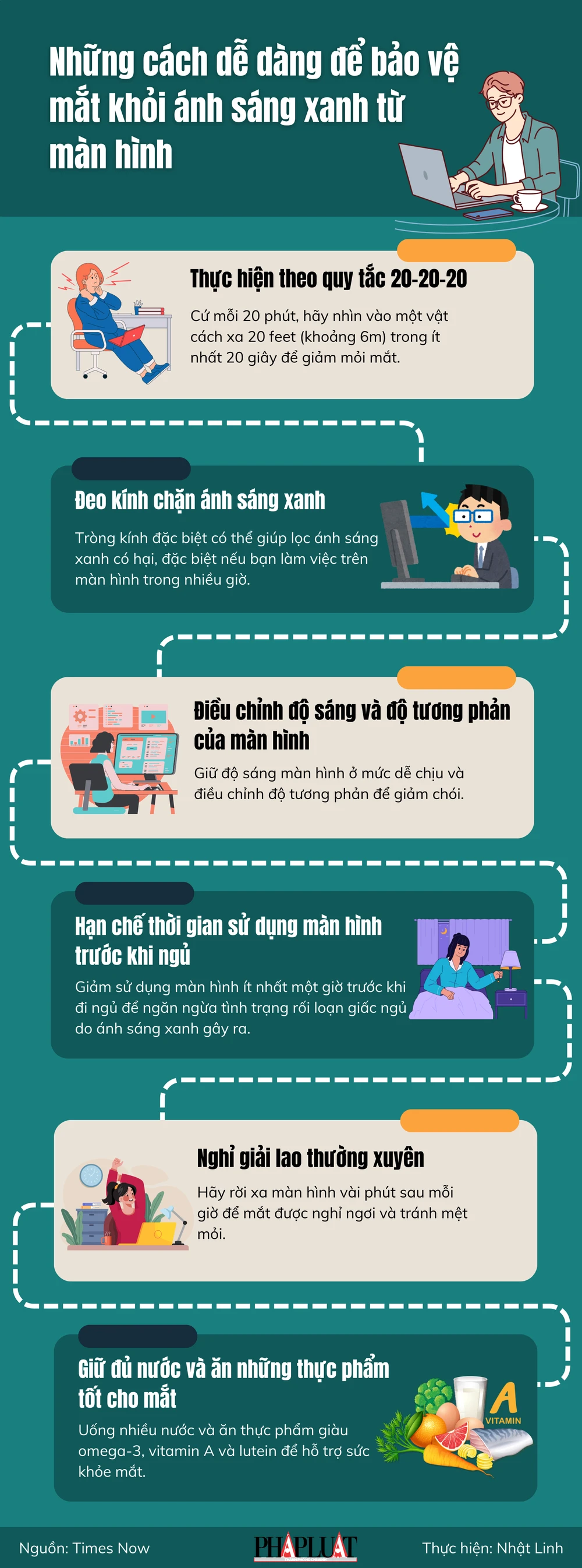 Những cách dễ dàng để bảo vệ mắt khỏi ánh sáng xanh từ màn hình