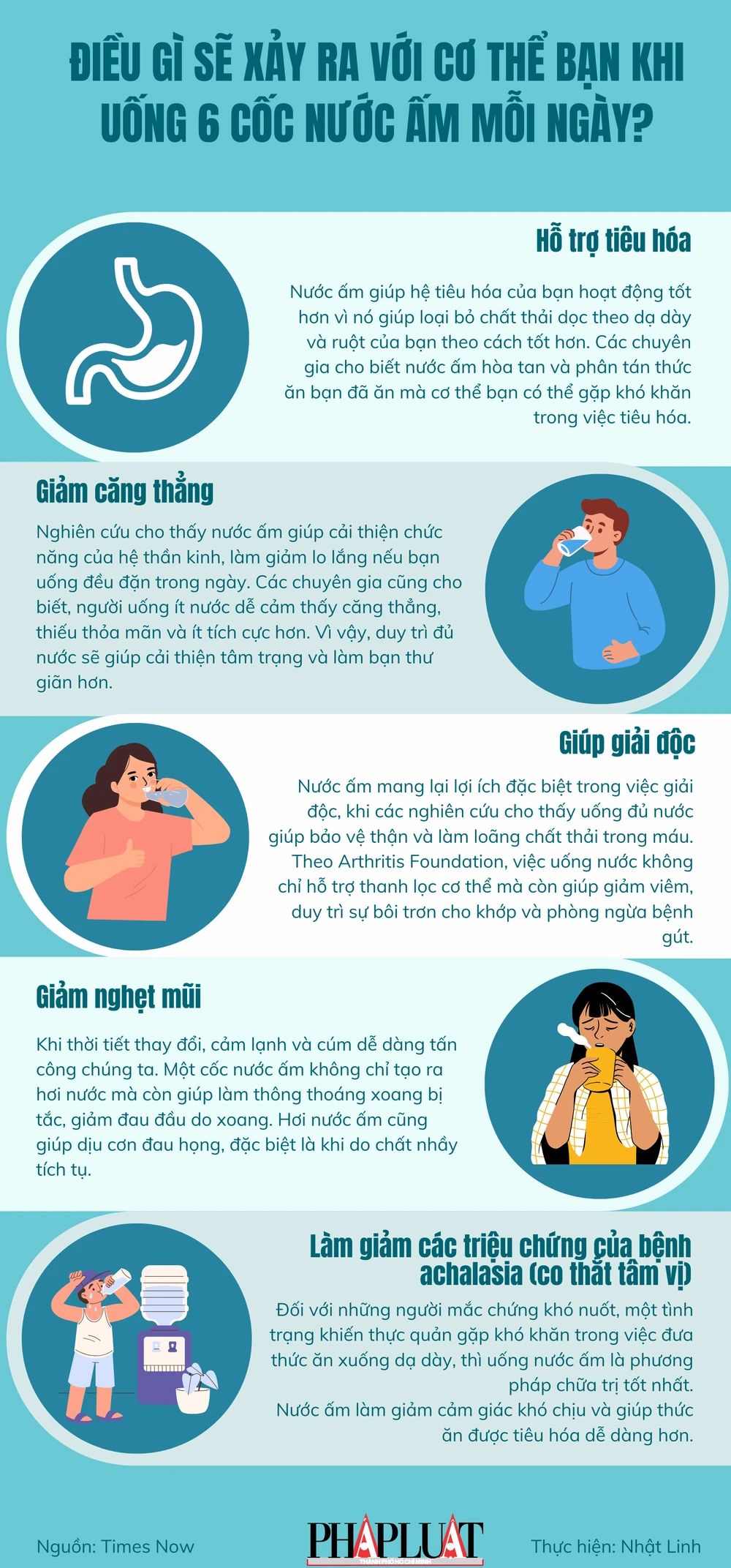 Điều gì sẽ xảy ra với cơ thể bạn khi uống 6 cốc nước ấm mỗi ngày?