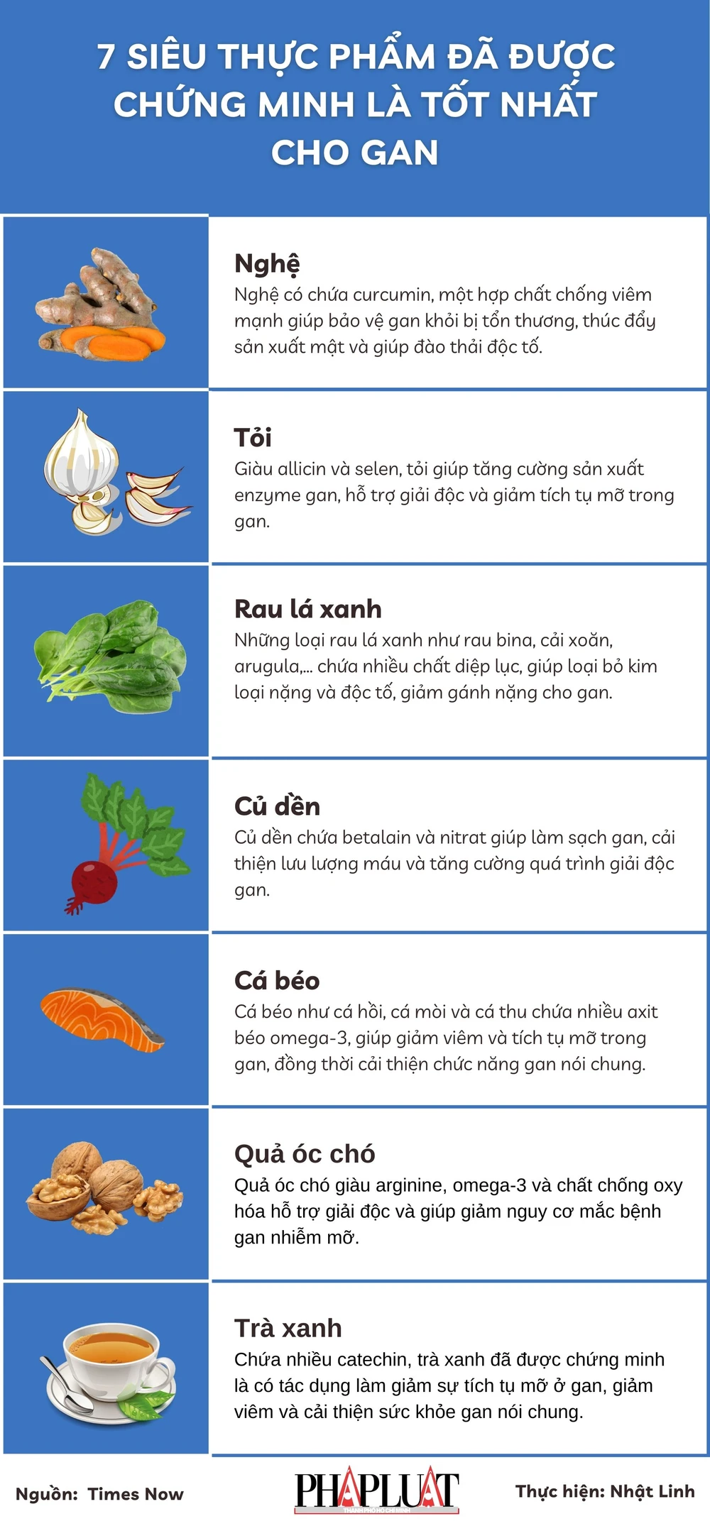 7 siêu thực phẩm đã được chứng minh là tốt nhất cho gan