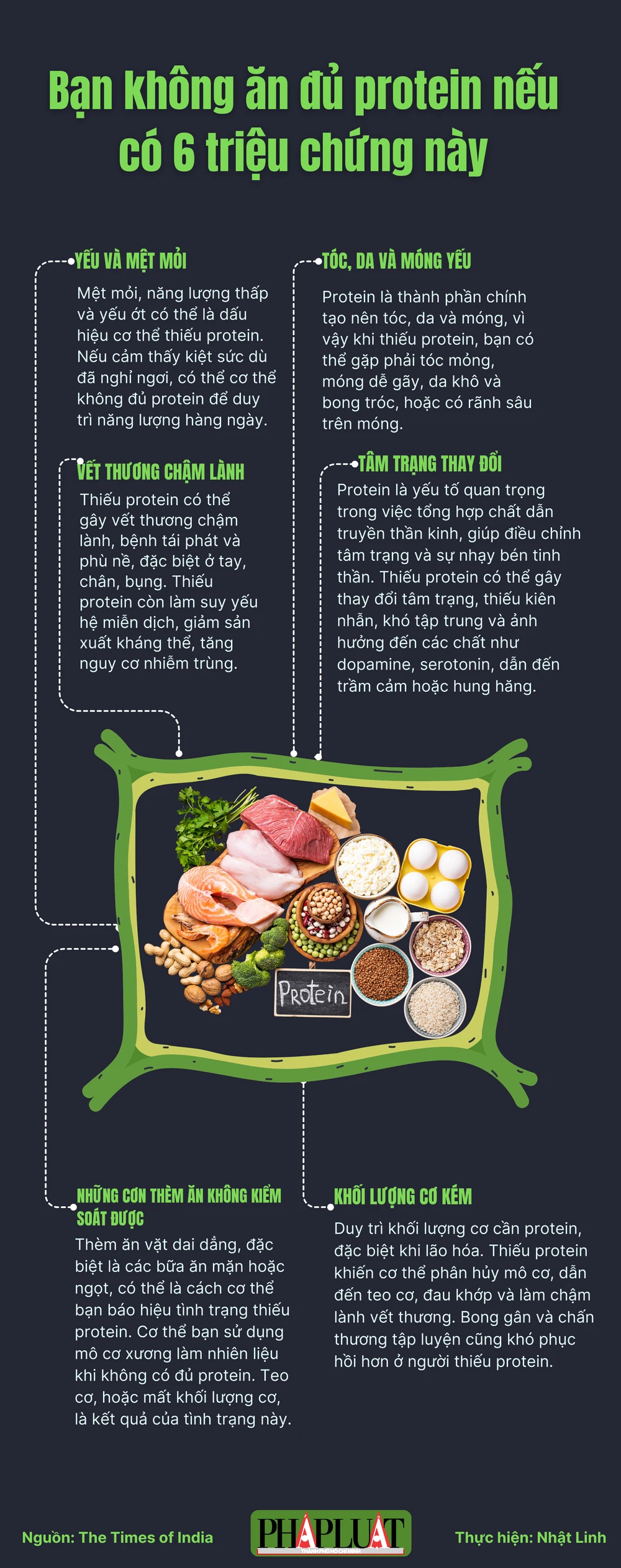 Bạn không ăn đủ protein nếu có 6 triệu chứng này