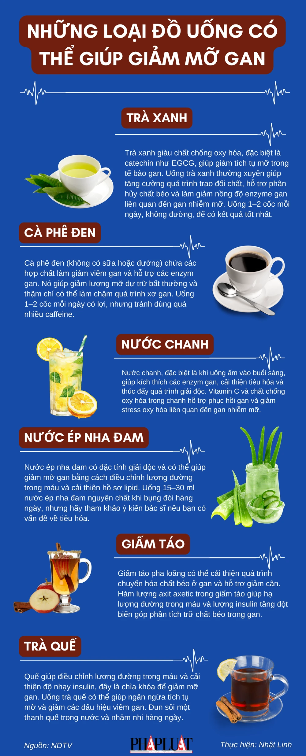 Những loại đồ uống có thể giúp giảm mỡ gan