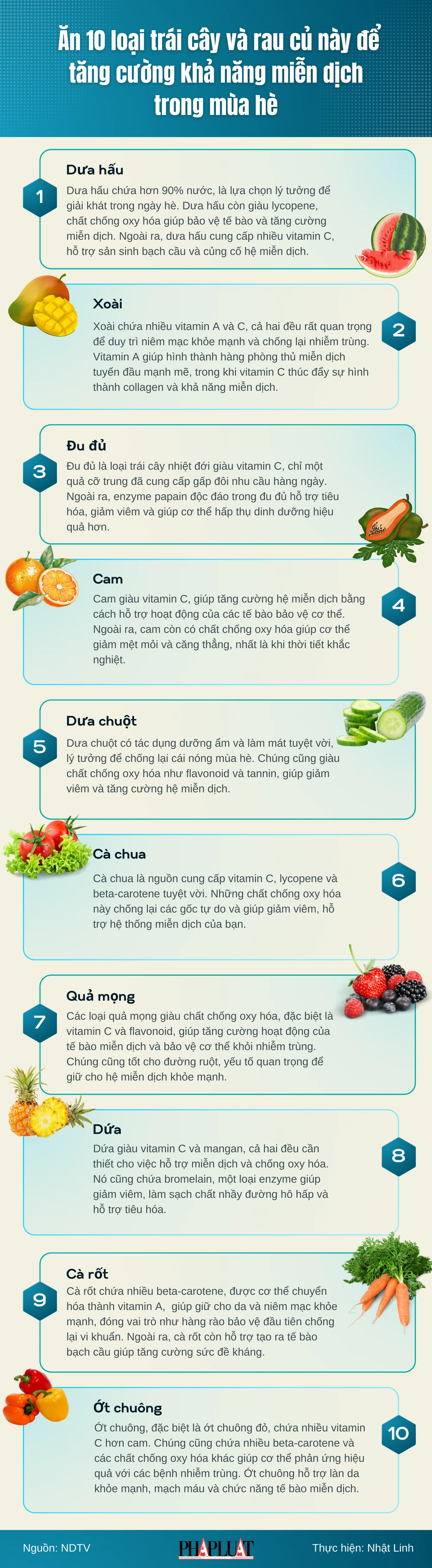 Ăn 10 loại trái cây và rau củ này để tăng cường khả năng miễn dịch trong mùa hè