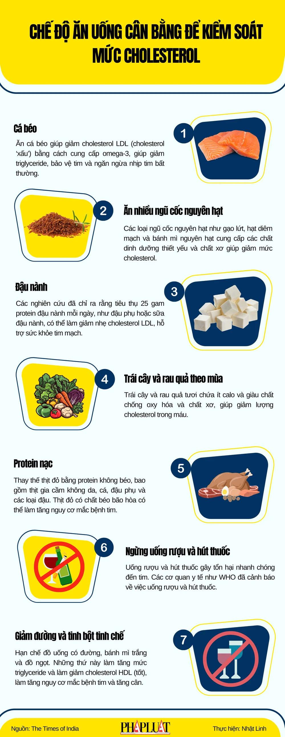 Chế độ ăn uống cân bằng để kiểm soát mức cholesterol