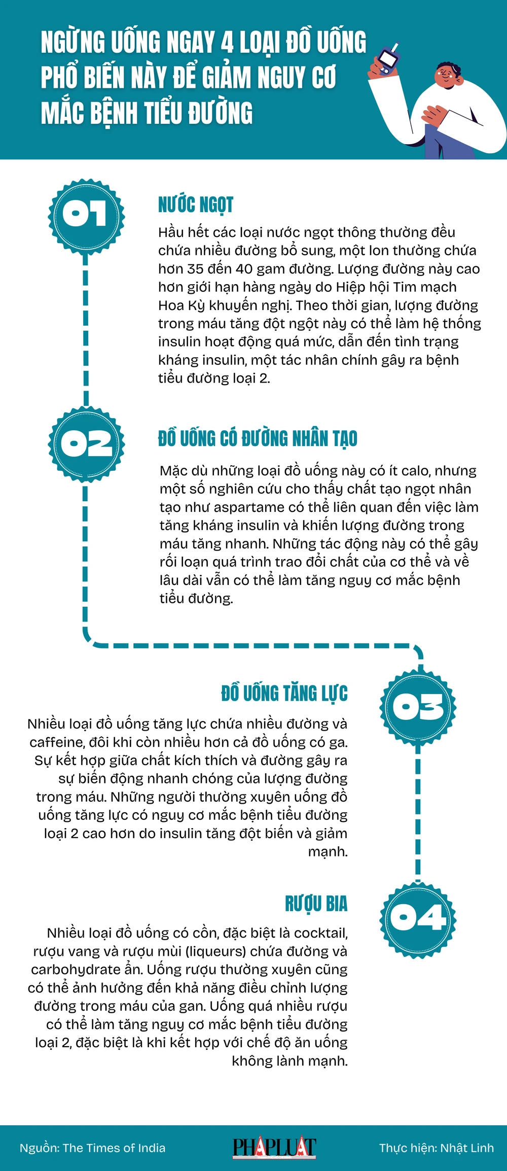 Ngừng uống ngay 4 loại đồ uống phổ biến này để giảm nguy cơ mắc bệnh tiểu đường