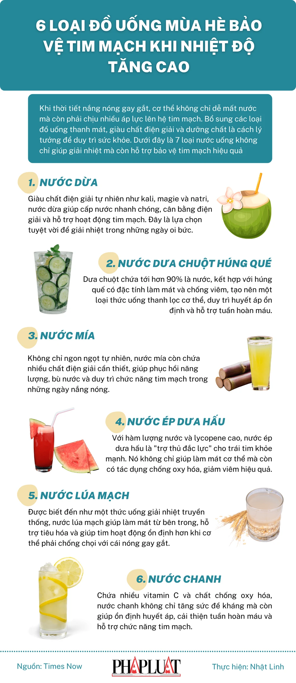 6 loại đồ uống mùa hè bảo vệ tim mạch khi nhiệt độ tăng cao