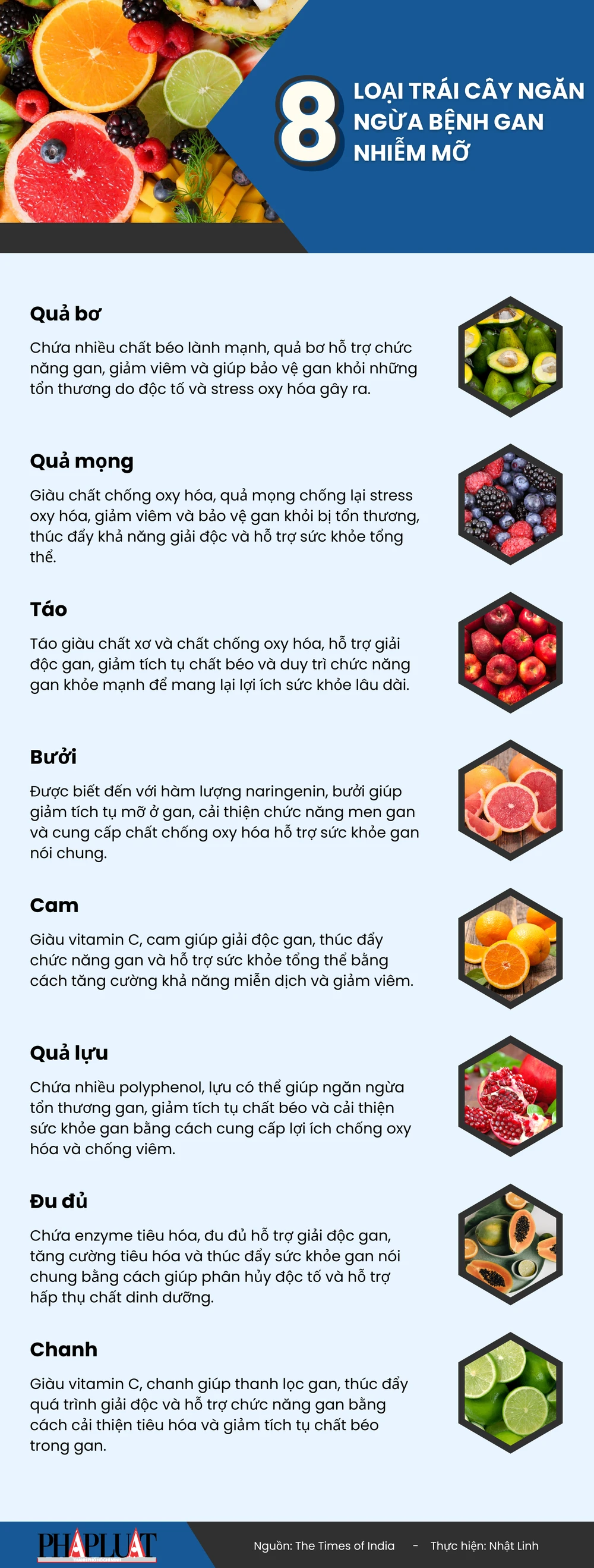 8 loại trái cây ngăn ngừa bệnh gan nhiễm mỡ