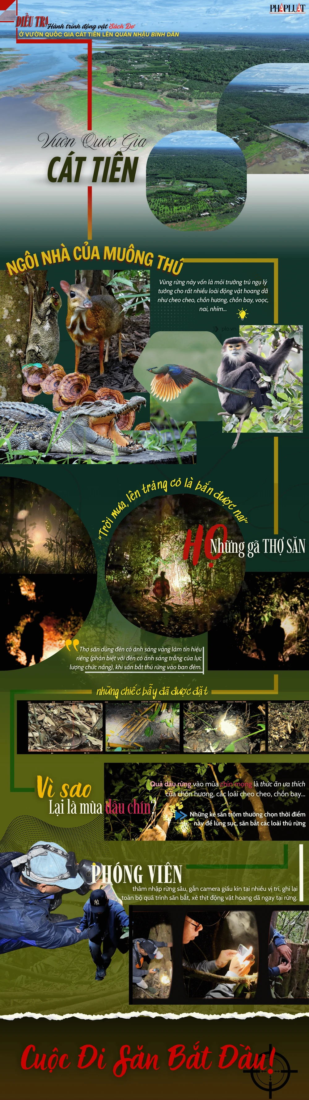 Infographic: Động vật trong Sách đỏ và cam kết từ quán nhậu '100% thú rừng còn sống'