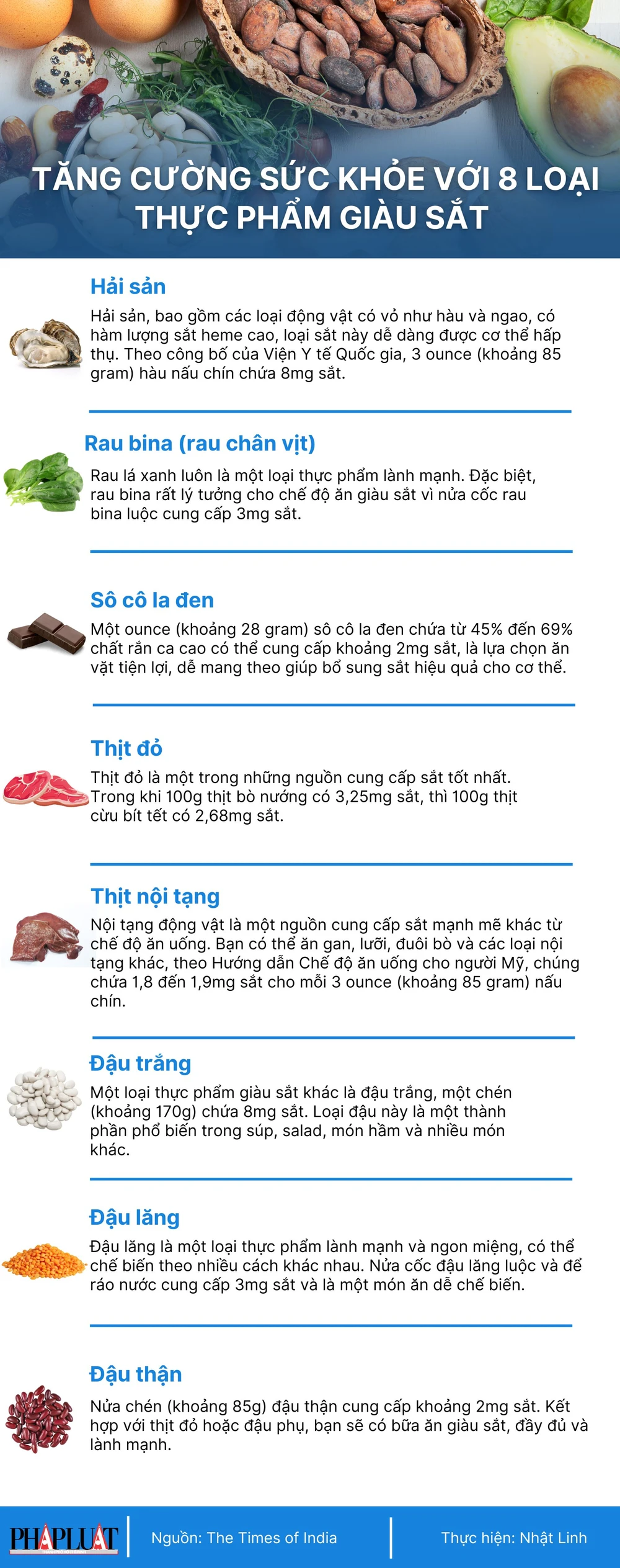 Tăng cường sức khỏe với 8 loại thực phẩm giàu sắt