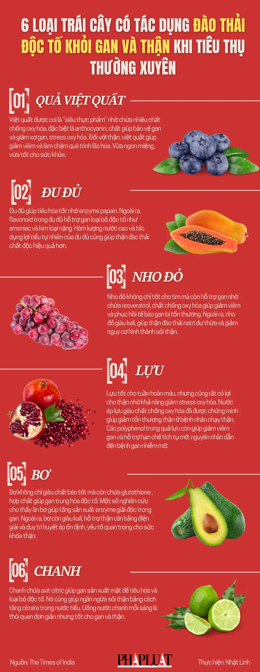 6 loại trái cây có tác dụng đào thải độc tố khỏi gan và thận khi tiêu thụ thường xuyên
