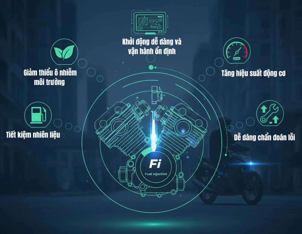 Ưu điểm vượt trội của hệ thống phun xăng tự động Fi trên xe máy