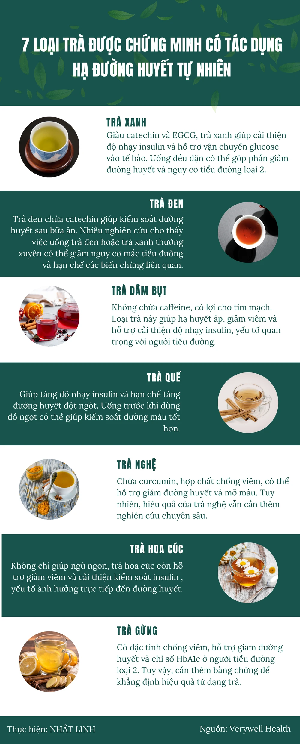 7 loại trà được chứng minh có tác dụng hạ đường huyết tự nhiên
