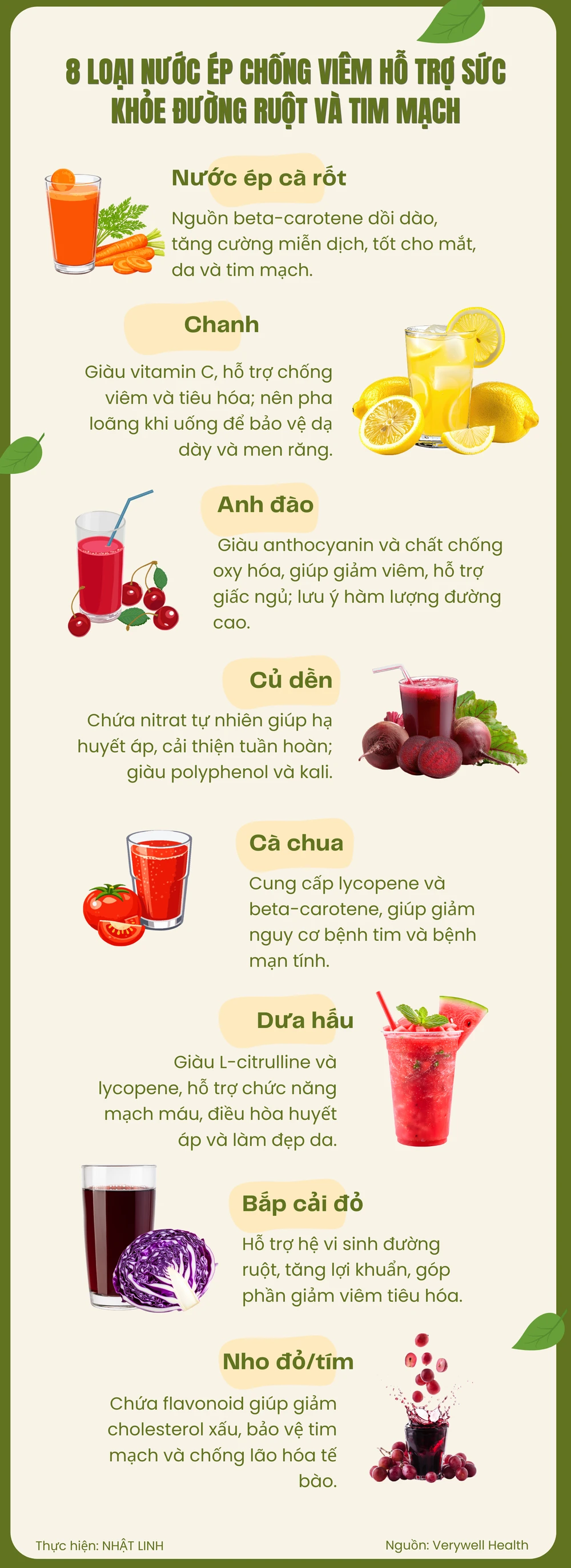 8 loại nước ép chống viêm, hỗ trợ sức khỏe đường ruột và tim mạch