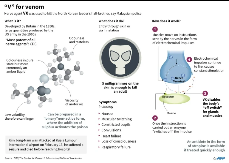 Anh kêu gọi Malaysia chia sẻ bằng chứng vụ Kim Jong-nam ảnh 1 Anh kêu gọi Malaysia chia sẻ bằng chứng vụ Kim Jong-nam ảnh 1