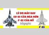 Đọ sức tiêm kích Su-35 của Nga và F-35 của Mỹ