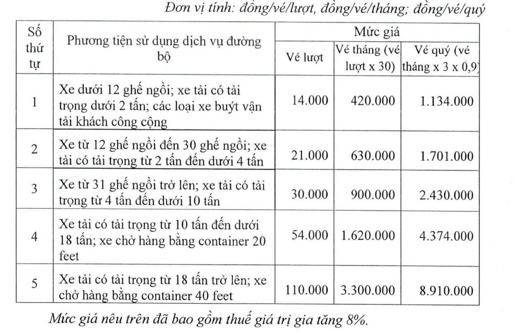 BOT Phú Hữu