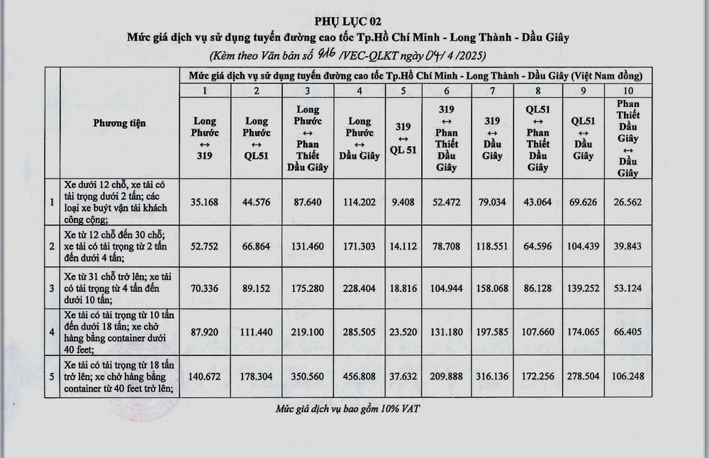 cao tốc TP.HCM - Long Thành - Dầu Giây
