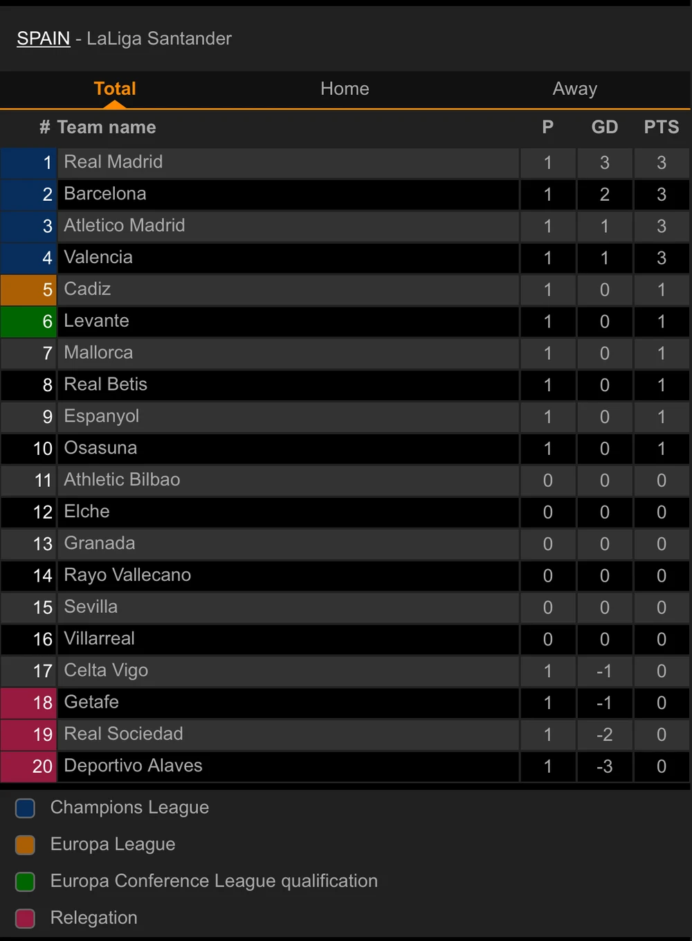 Không Messi, Barcelona vẫn mở màn La Liga tưng bừng ảnh 7