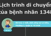 Lịch trình di chuyển của BN 1348