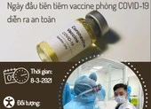 337 người tiêm vaccine COVID-19 ngày đầu đều an toàn