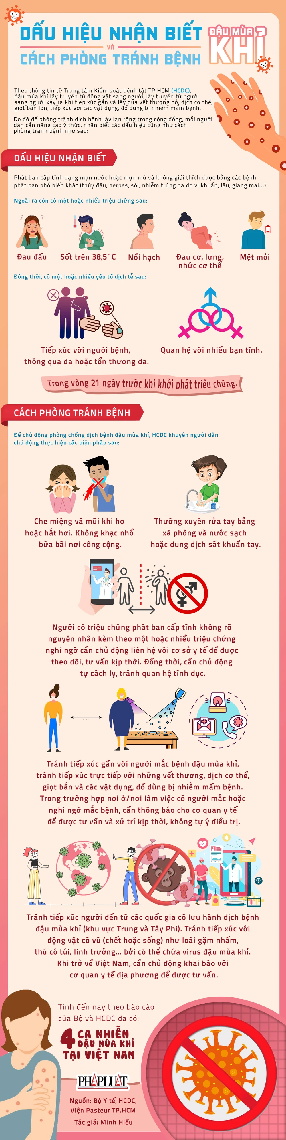 DauHieuNhanBietVaCachPhongTranhBenhDauMuaKhi-Đậu mùa khỉ-đậu mùa khỉ.jpg