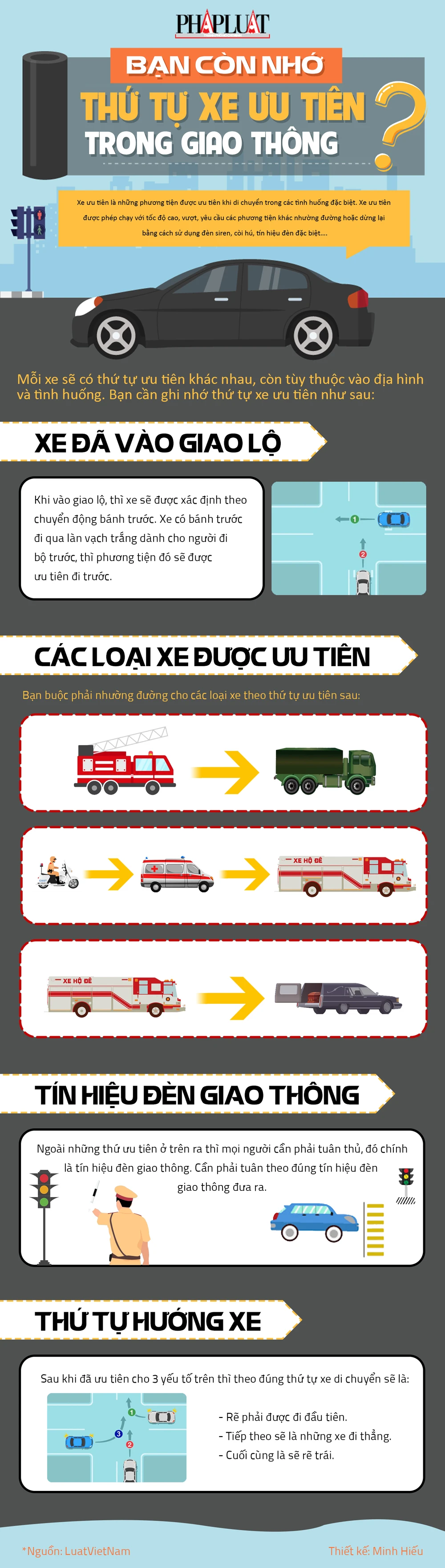 Bạn còn nhớ thứ tự xe ưu tiên trong giao thông