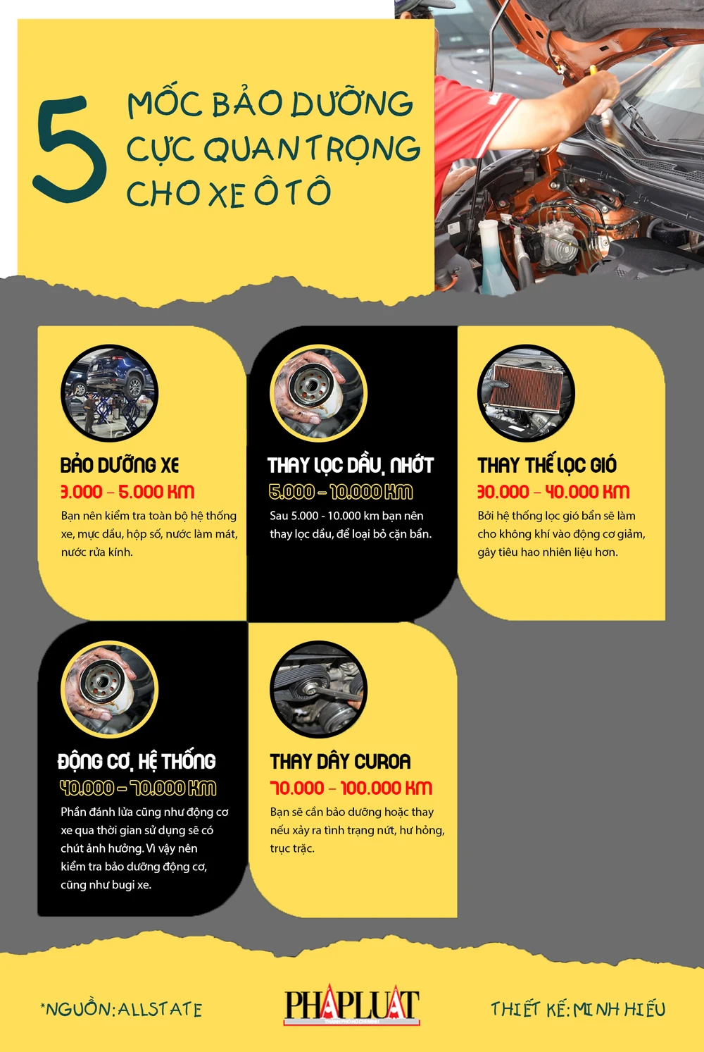 5 Mốc bảo dưỡng cực quan trọng cho xe ô tô