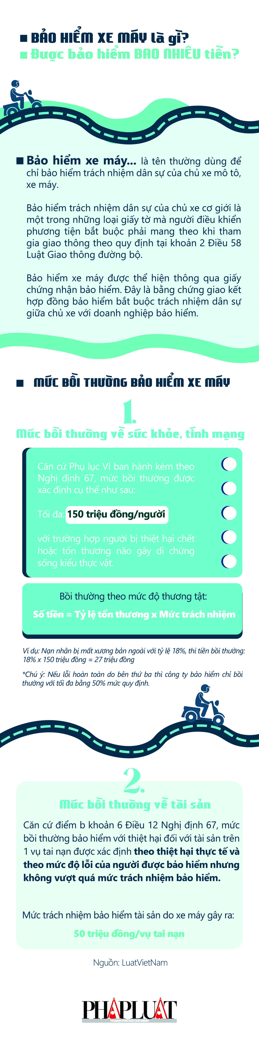 Bảo hiểm xe máy là gì?