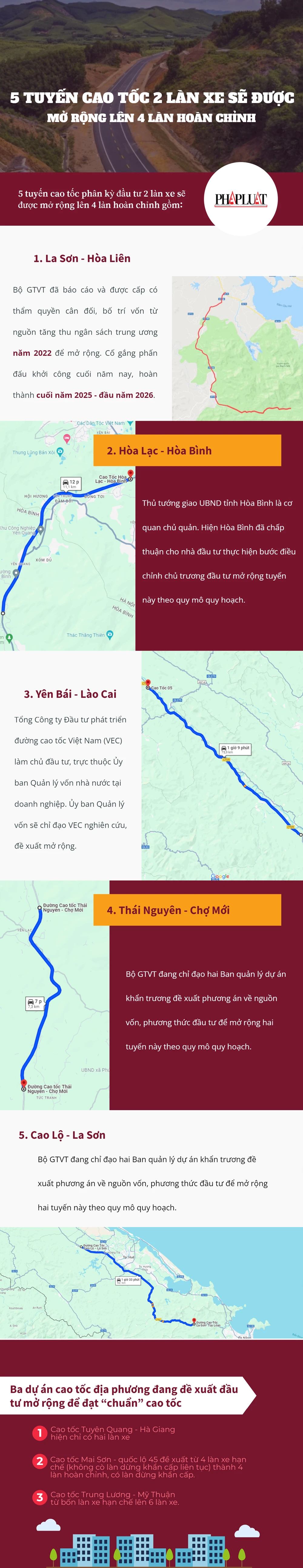 5 Tuyến Cao Tốc.jpg