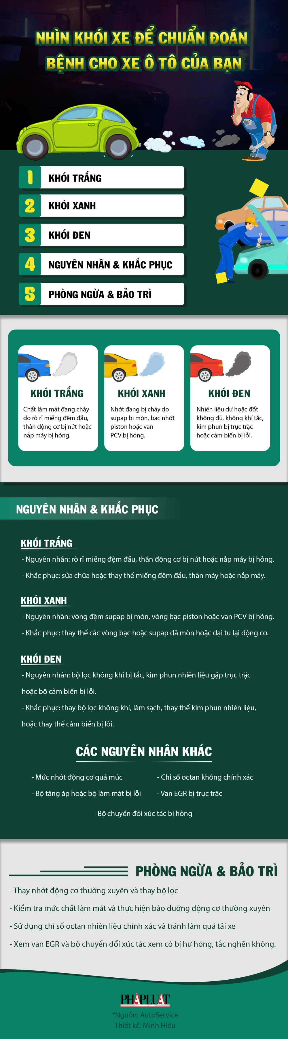 Nhìn khói xe để chuẩn đoán bệnh cho xe ô tô của bạn