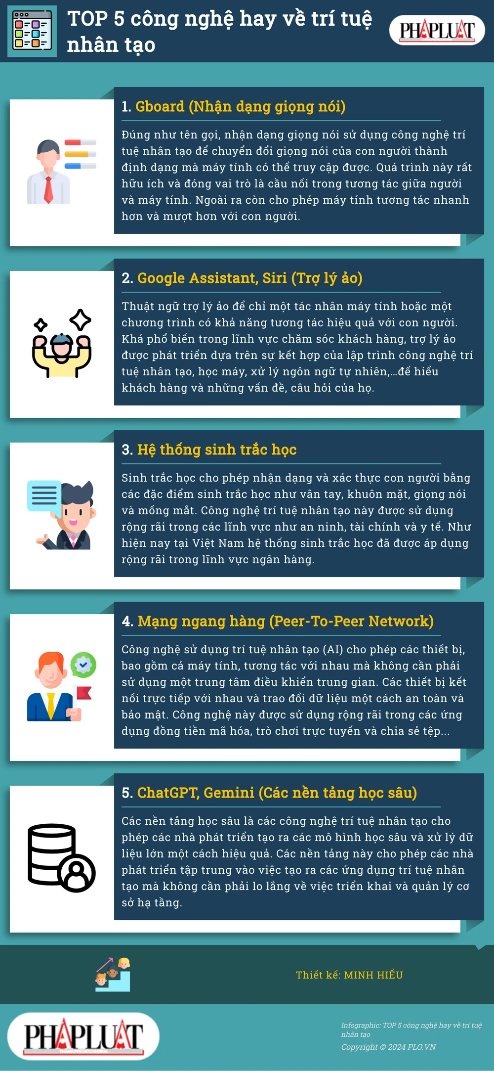 Top 5 công nghệ hay về trí tuệ nhân tạo
