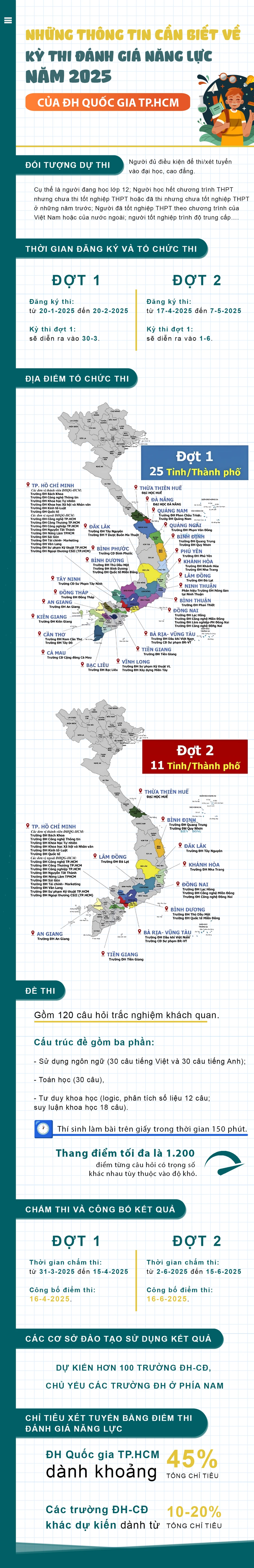 Những thông tin cần biết về Kỳ thi đánh giá năng lực năm 2025 của ĐH Quốc gia TP.HCM