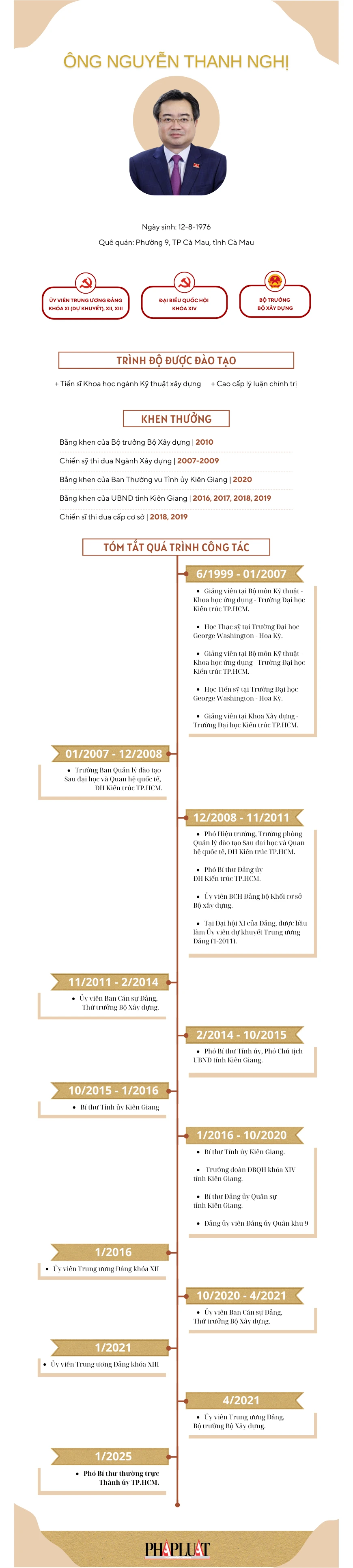 TÂN CHỦ TỊCH UBND TP.HCM NGUYỄN THANH NGHỊ